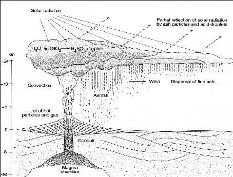 Prikaz erupcije vulkana i oblaka prašine,koji sledi kao njegova posledica
